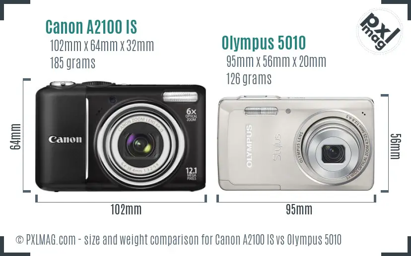 Physical size and ergonomics comparison