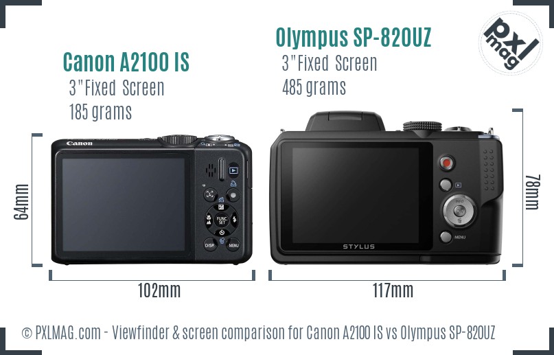 Canon A2100 IS vs Olympus SP-820UZ Screen and Viewfinder comparison
