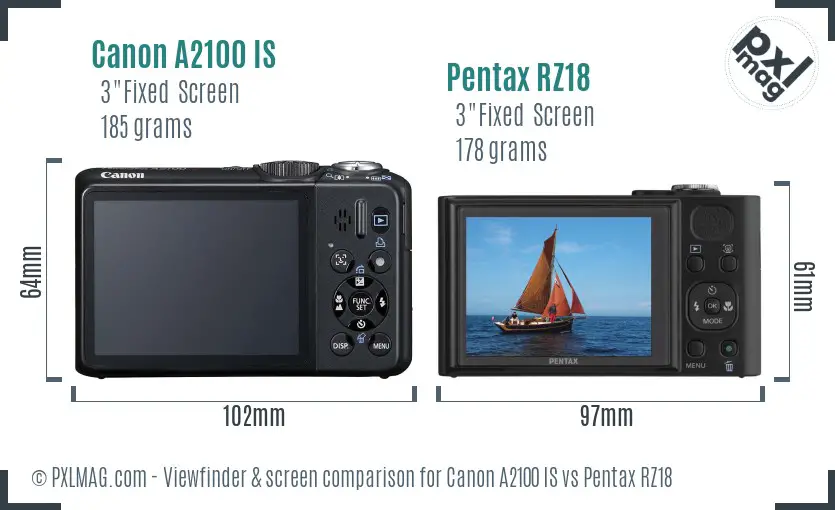 Canon A2100 IS vs Pentax RZ18 Screen and Viewfinder comparison