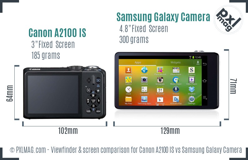 Canon A2100 IS vs Samsung Galaxy Camera Screen and Viewfinder comparison