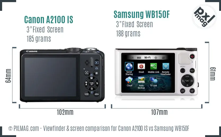 Canon A2100 IS vs Samsung WB150F Screen and Viewfinder comparison