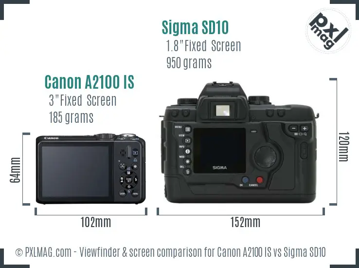 Canon A2100 IS vs Sigma SD10 Screen and Viewfinder comparison