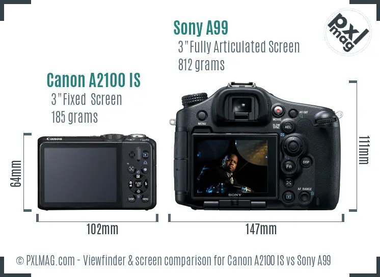 Canon A2100 IS vs Sony A99 Screen and Viewfinder comparison