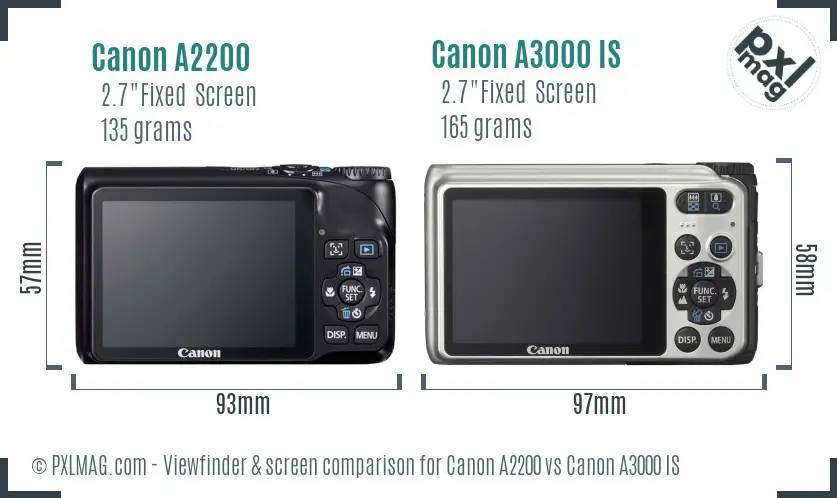 Canon A2200 vs Canon A3000 IS Screen and Viewfinder comparison