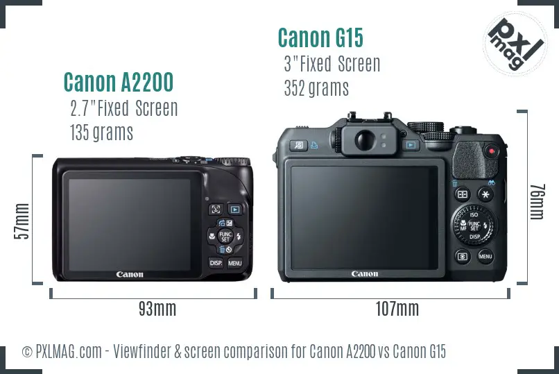 Canon A2200 vs Canon G15 Screen and Viewfinder comparison