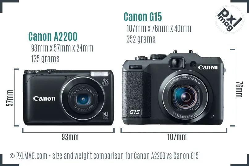 Canon A2200 vs Canon G15 size comparison