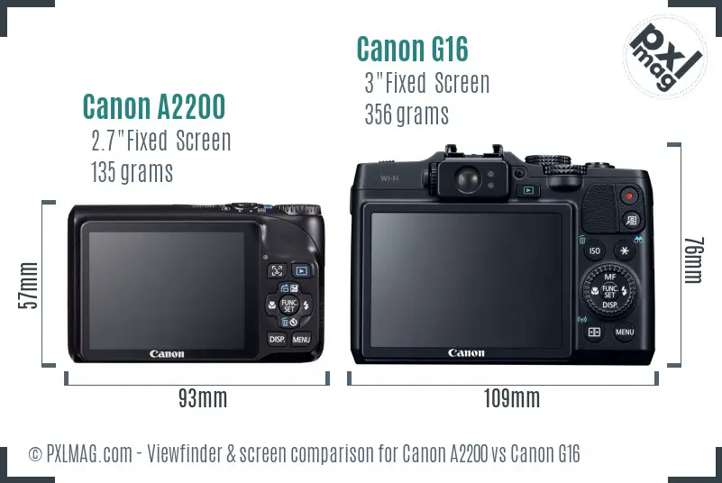 Canon A2200 vs Canon G16 Screen and Viewfinder comparison
