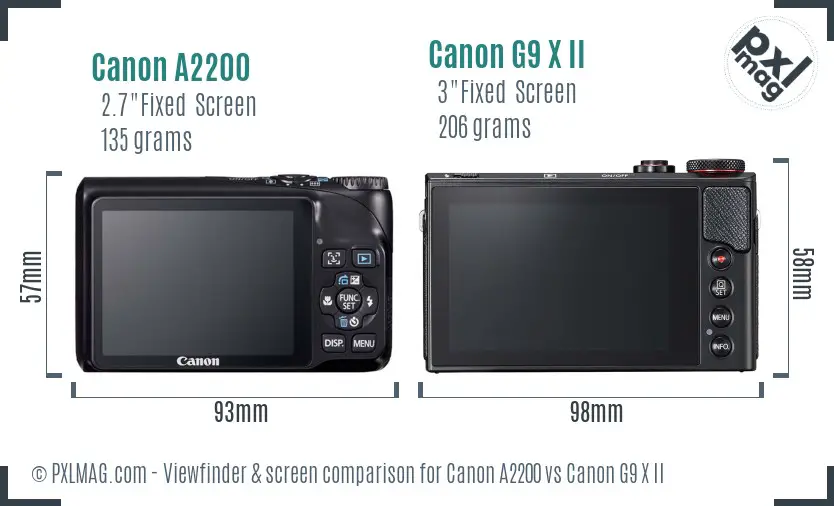 Canon A2200 vs Canon G9 X II Screen and Viewfinder comparison