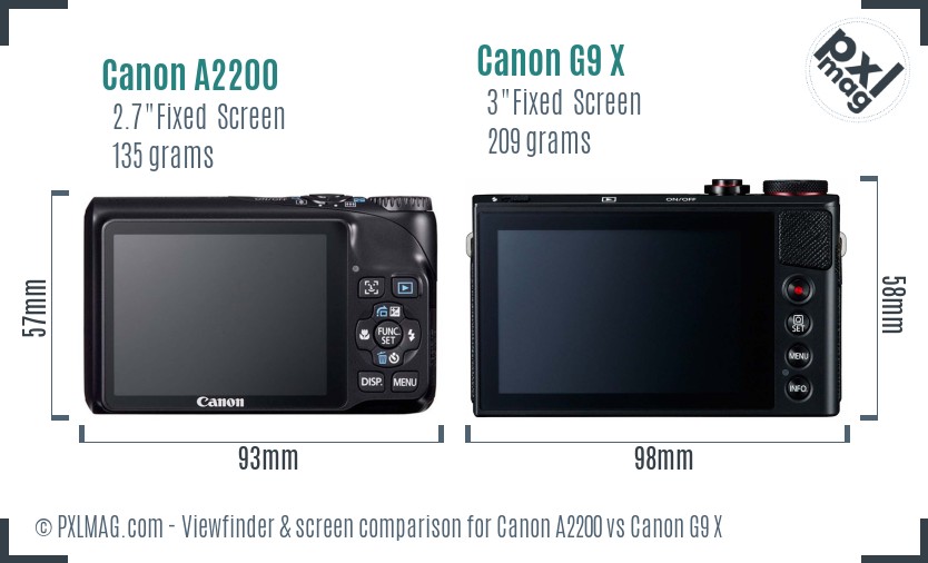 Canon A2200 vs Canon G9 X Screen and Viewfinder comparison