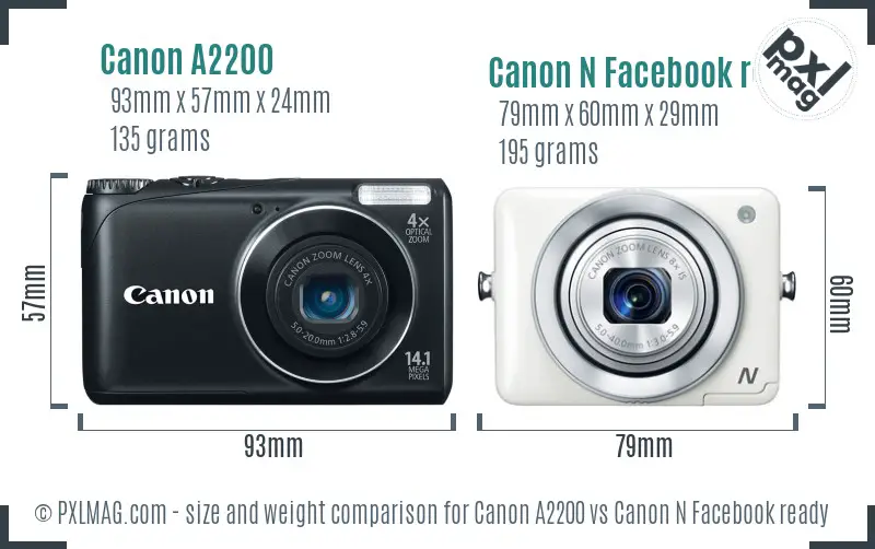 Canon A2200 vs Canon N Facebook ready size comparison