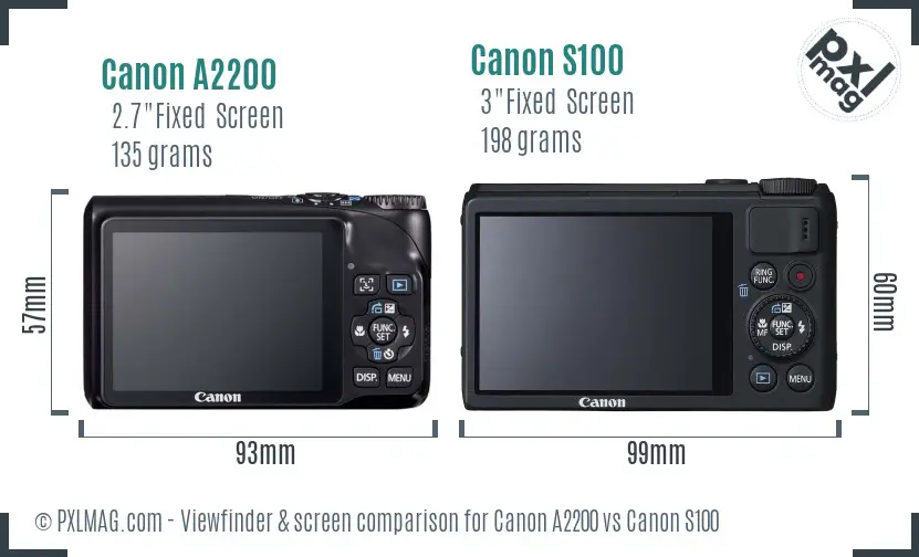 Canon A2200 vs Canon S100 Screen and Viewfinder comparison Canon A2200 vs Canon S100 Screen and Viewfinder comparison