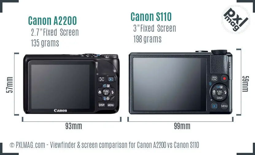 Canon A2200 vs Canon S110 Screen and Viewfinder comparison