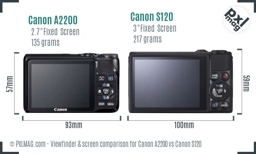 Canon A2200 vs Canon S120 Screen and Viewfinder comparison