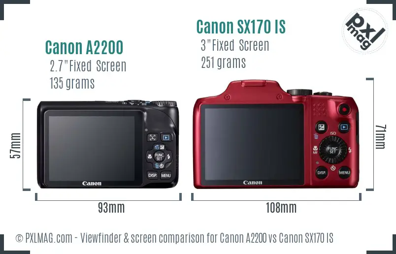 Canon A2200 vs Canon SX170 IS Screen and Viewfinder comparison