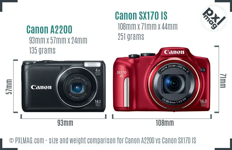 Canon A2200 vs Canon SX170 IS size comparison
