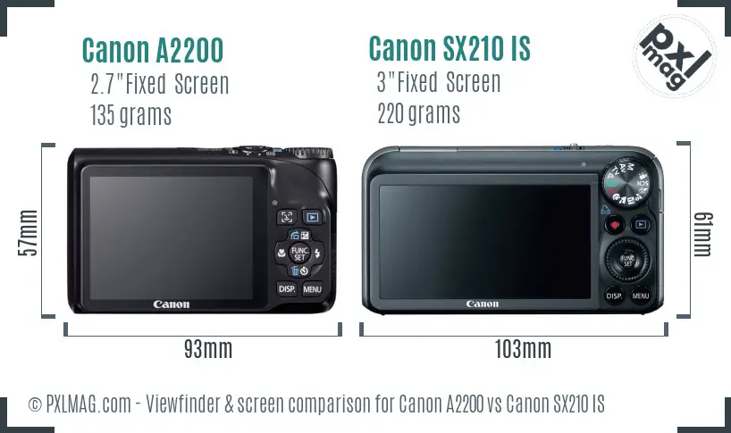 Canon A2200 vs Canon SX210 IS Screen and Viewfinder comparison