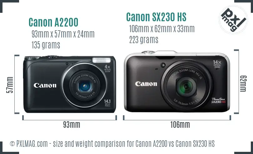 Canon A2200 vs Canon SX230 HS size comparison