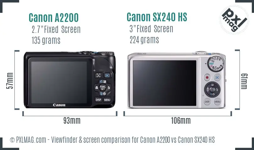 Canon A2200 vs Canon SX240 HS Screen and Viewfinder comparison