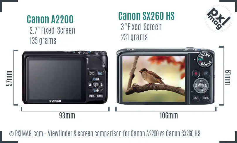 Canon A2200 vs Canon SX260 HS Screen and Viewfinder comparison