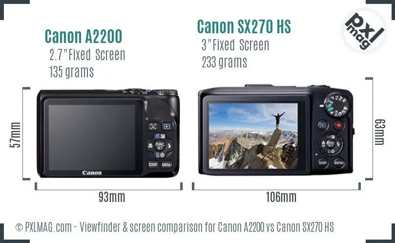 Canon A2200 vs Canon SX270 HS Screen and Viewfinder comparison