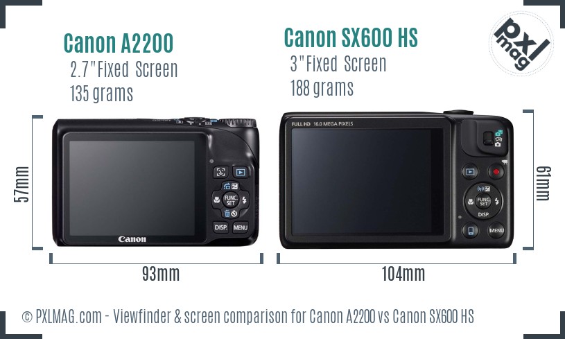 Canon A2200 vs Canon SX600 HS Screen and Viewfinder comparison