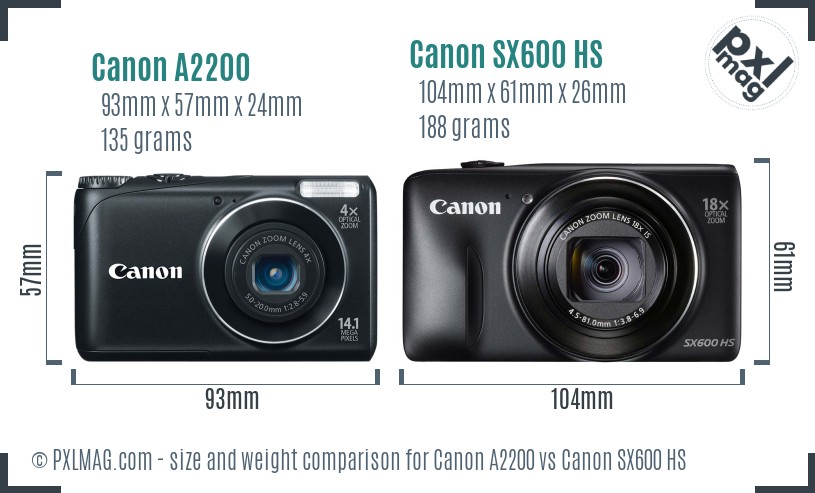 Canon A2200 vs Canon SX600 HS size comparison