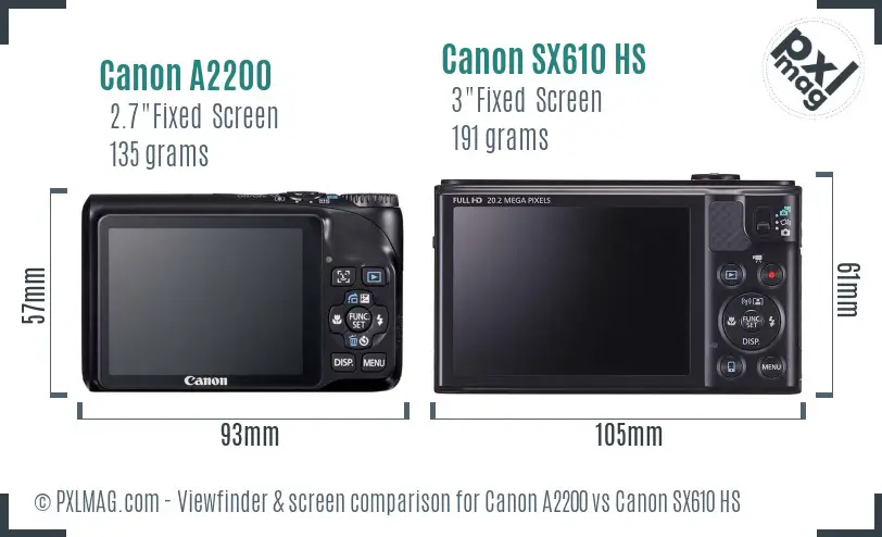 Canon A2200 vs Canon SX610 HS Screen and Viewfinder comparison