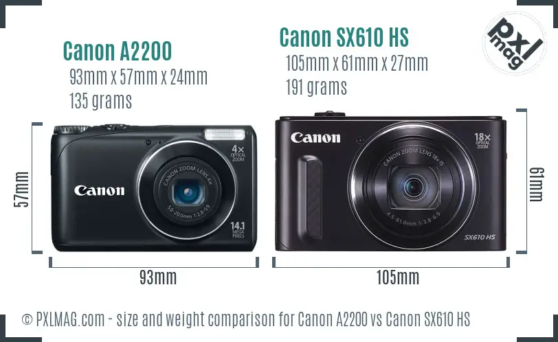Canon A2200 vs Canon SX610 HS size comparison