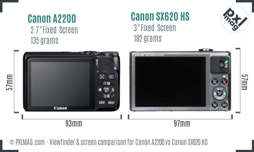 Canon A2200 vs Canon SX620 HS Screen and Viewfinder comparison