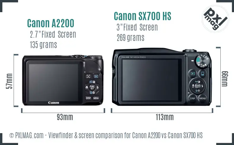 Canon A2200 vs Canon SX700 HS Screen and Viewfinder comparison