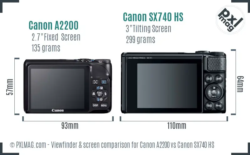 Canon A2200 vs Canon SX740 HS Screen and Viewfinder comparison