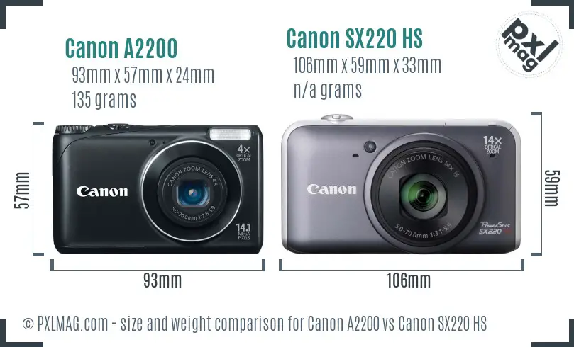 Canon A2200 vs Canon SX220 HS size comparison Canon A2200 vs Canon SX220 HS size comparison