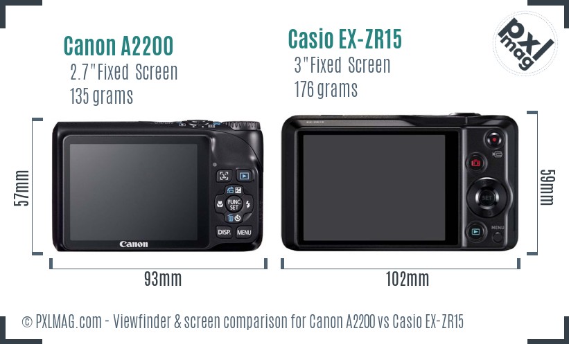 Canon A2200 vs Casio EX-ZR15 Screen and Viewfinder comparison