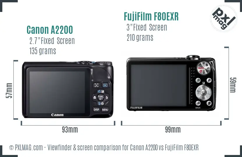 Canon A2200 vs FujiFilm F80EXR Screen and Viewfinder comparison