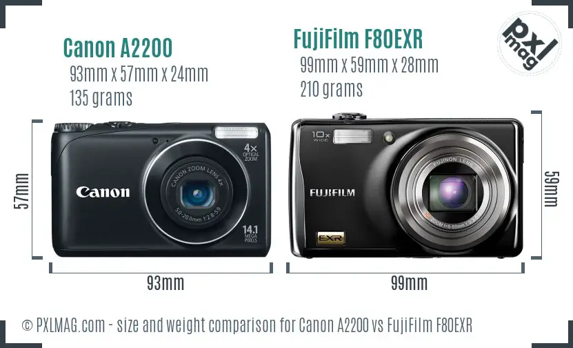 Canon A2200 vs FujiFilm F80EXR size comparison