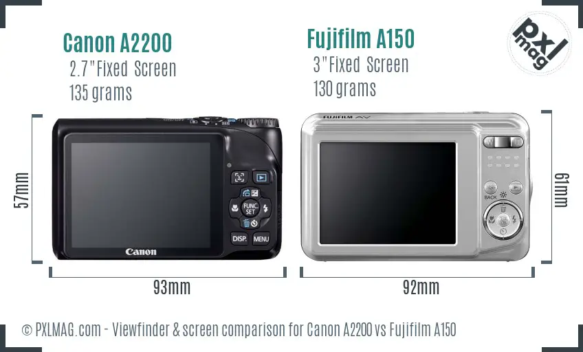 Canon A2200 vs Fujifilm A150 Screen and Viewfinder comparison