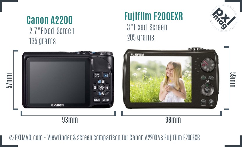 Canon A2200 vs Fujifilm F200EXR Screen and Viewfinder comparison