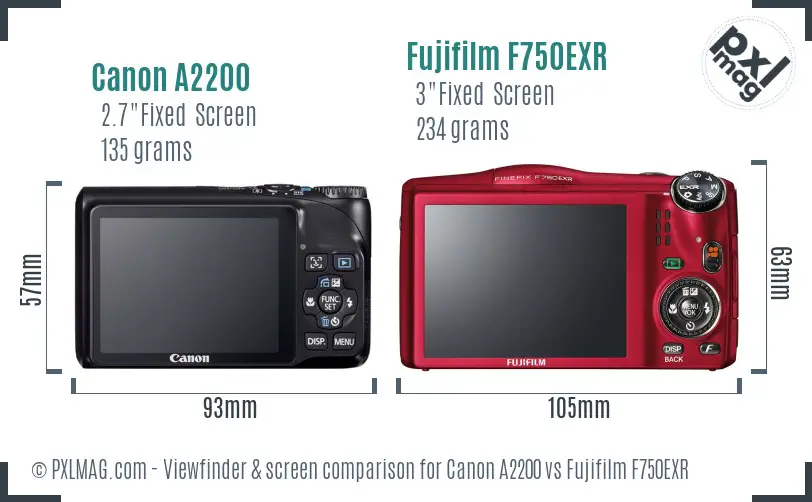 Canon A2200 vs Fujifilm F750EXR Screen and Viewfinder comparison Canon A2200 vs Fujifilm F750EXR Screen and Viewfinder comparison