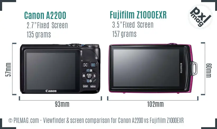 Canon A2200 vs Fujifilm Z1000EXR Screen and Viewfinder comparison Canon A2200 vs Fujifilm Z1000EXR Screen and Viewfinder comparison