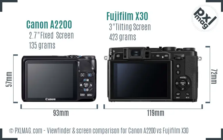 Canon A2200 vs Fujifilm X30 Screen and Viewfinder comparison