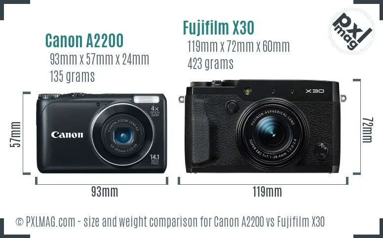 Canon A2200 vs Fujifilm X30 size comparison