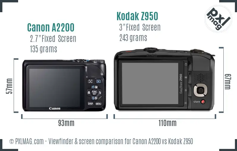 Canon A2200 vs Kodak Z950 Screen and Viewfinder comparison