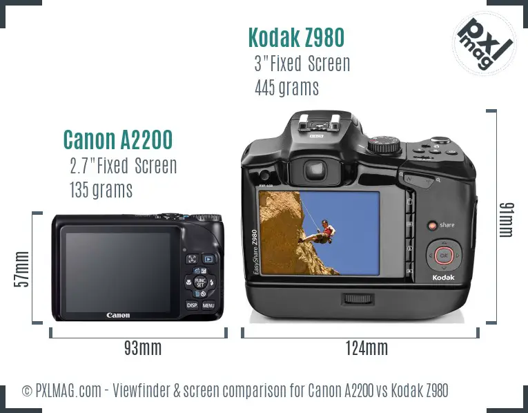 Canon A2200 vs Kodak Z980 Screen and Viewfinder comparison