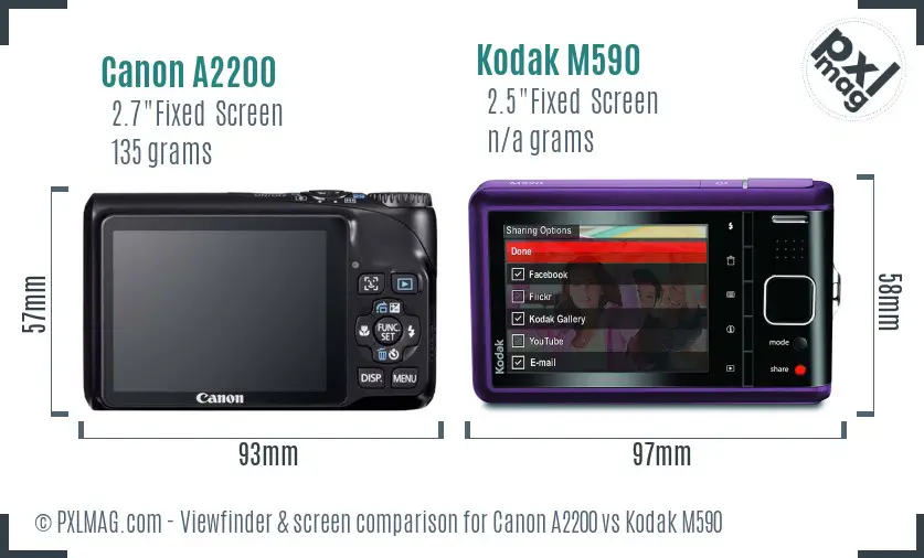 Canon A2200 vs Kodak M590 Screen and Viewfinder comparison