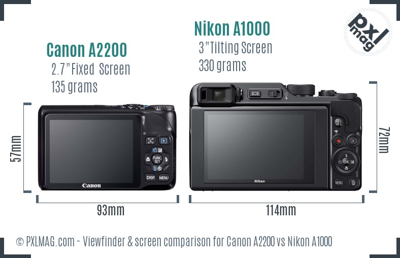 Canon A2200 vs Nikon A1000 Screen and Viewfinder comparison