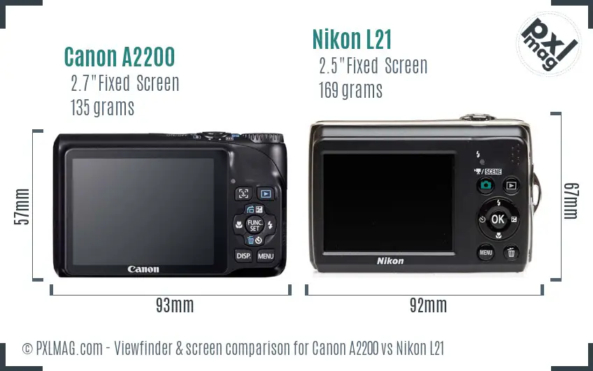 Canon A2200 vs Nikon L21 Screen and Viewfinder comparison