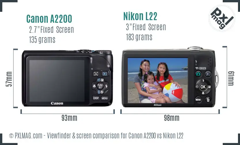 Canon A2200 vs Nikon L22 Screen and Viewfinder comparison