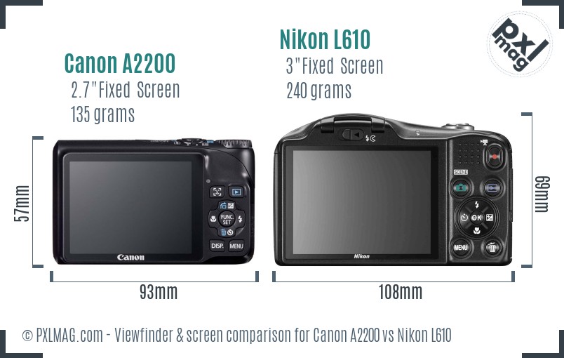 Canon A2200 vs Nikon L610 Screen and Viewfinder comparison