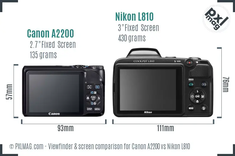 Canon A2200 vs Nikon L810 Screen and Viewfinder comparison