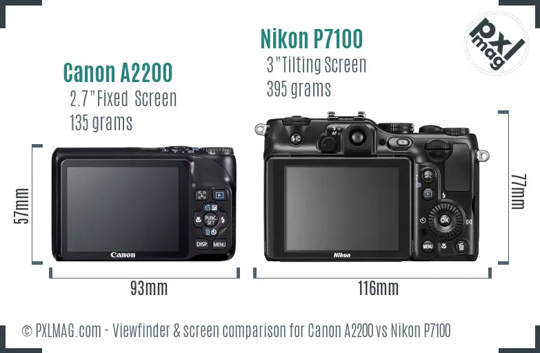 Canon A2200 vs Nikon P7100 Screen and Viewfinder comparison